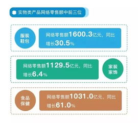 權威發布 2017年農村電商西部排名揭曉，榜首花落誰家？