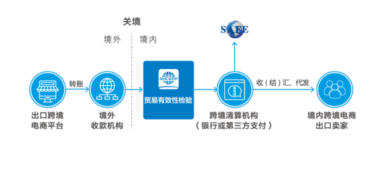 上海跨境電子商務公共服務平臺 賦能全球貿易新生態